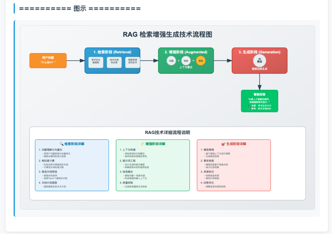开通了 Trae Pro 终于可以开心地 Vibe Coding 了