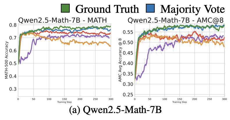当异常奖励遇上 AI 推理:一场意料之外的智力提升(万字)