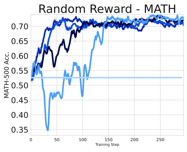 当异常奖励遇上 AI 推理:一场意料之外的智力提升(万字)