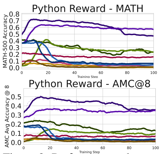 当异常奖励遇上 AI 推理:一场意料之外的智力提升(万字)