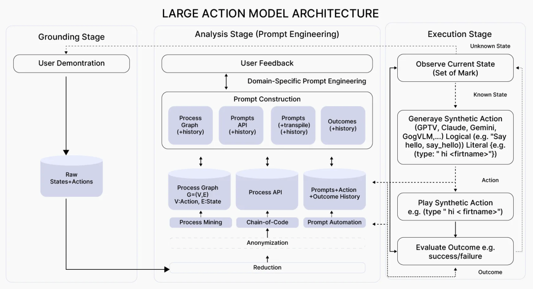 AI界的“八仙过海”:八大专业模型各显神通,谁才是你的“菜”?