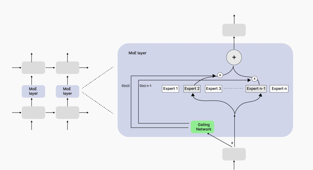AI界的“八仙过海”:八大专业模型各显神通,谁才是你的“菜”?