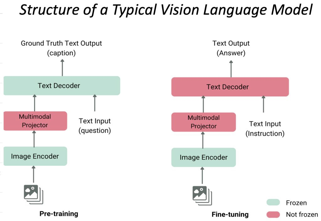 AI界的“八仙过海”:八大专业模型各显神通,谁才是你的“菜”?