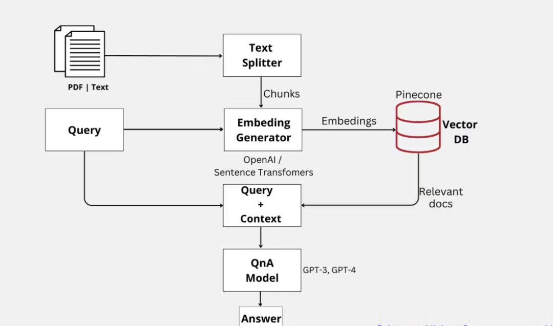 AI界的“八仙过海”:八大专业模型各显神通,谁才是你的“菜”?