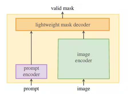 AI界的“八仙过海”:八大专业模型各显神通,谁才是你的“菜”?