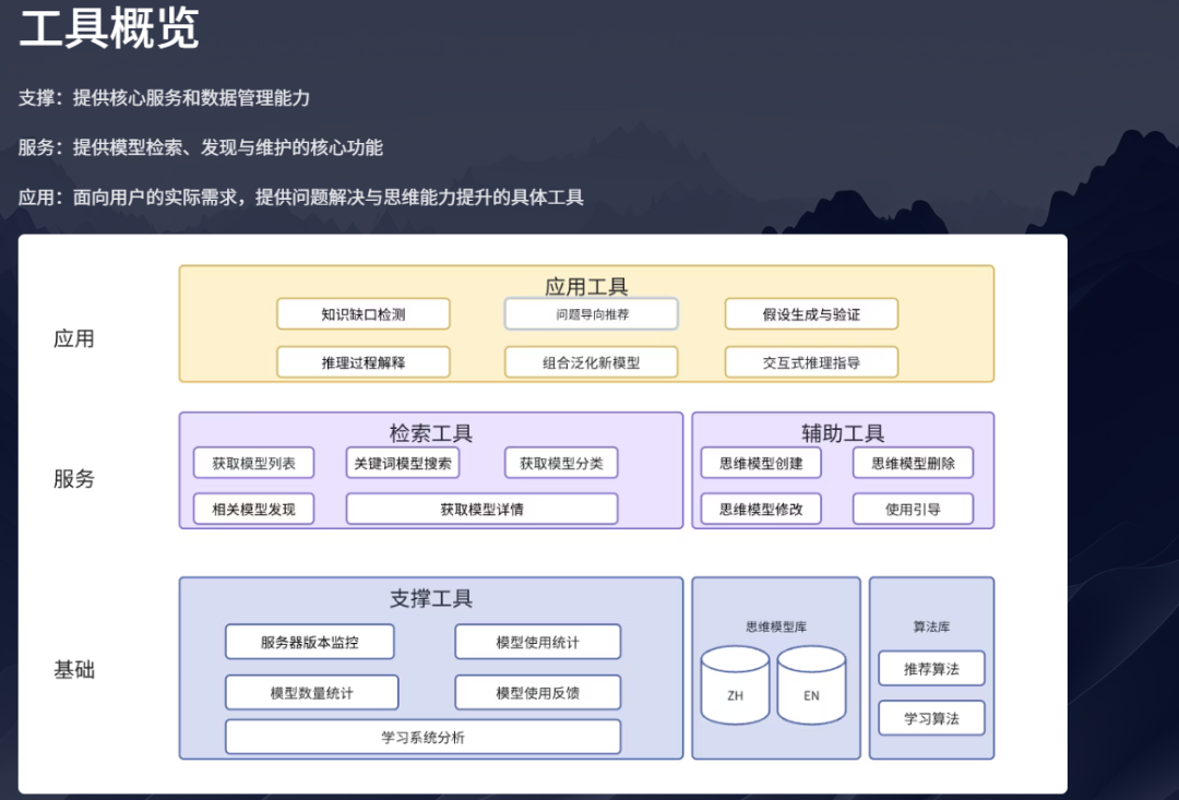 送给智者的礼物——天机:思维模型MCP Server
