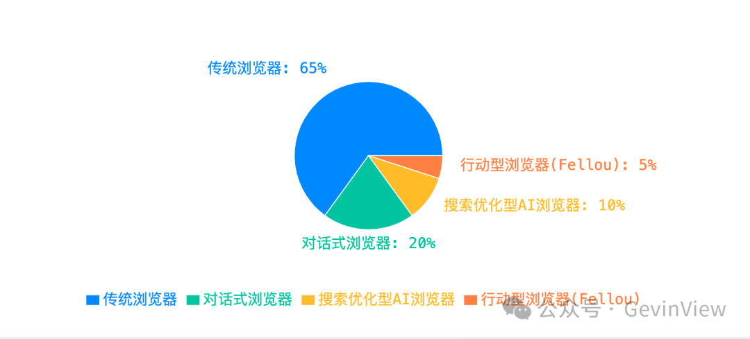 Fellou 浏览器:引领浏览器革命的行动型浏览器