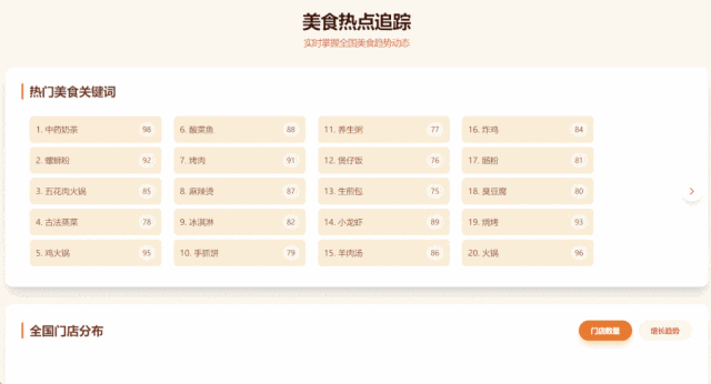 美团开放AI代码工具,零代码实现全栈能力,项目负责人揭秘架构细节