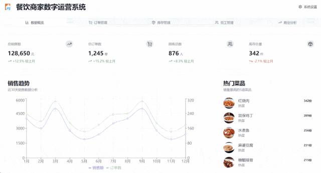 美团开放AI代码工具,零代码实现全栈能力,项目负责人揭秘架构细节