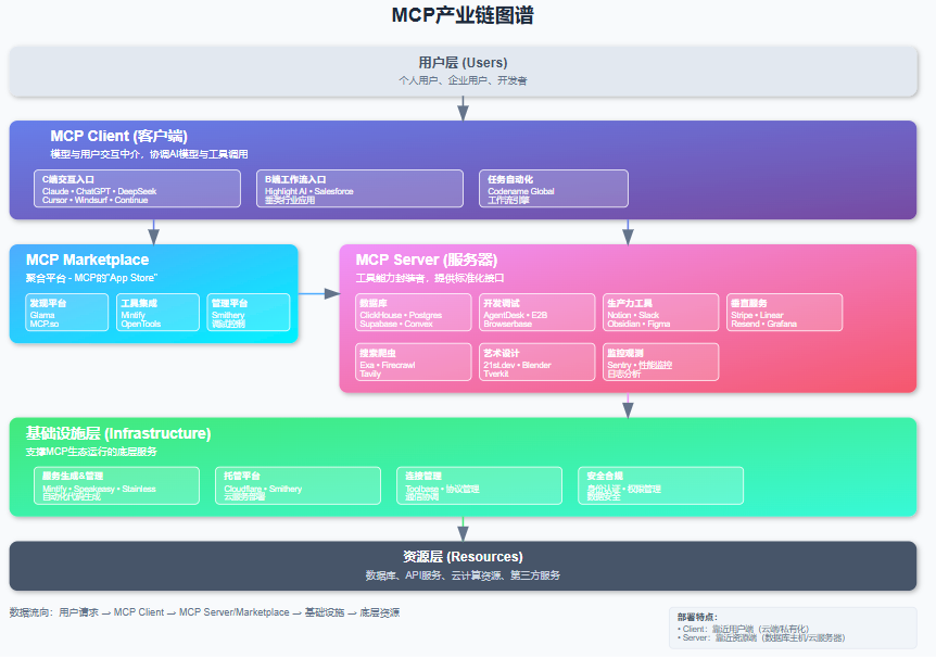 云厂商疯抢MCP赛道:AI从聊天机器人到数字伙伴的关键转折点