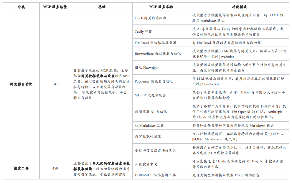云厂商疯抢MCP赛道:AI从聊天机器人到数字伙伴的关键转折点