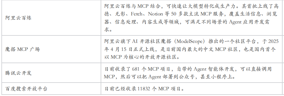 云厂商疯抢MCP赛道:AI从聊天机器人到数字伙伴的关键转折点