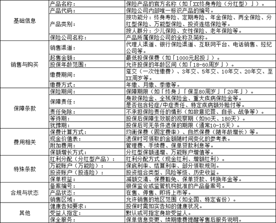 人工智能:AI大模型构建保险Agent全景应用