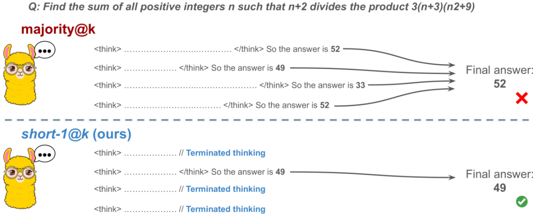 深度长文|重磅揭秘!AI大脑“想得越少越聪明”:一场颠覆认知的效率革命