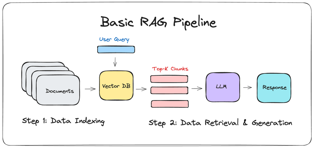 一文搞懂大模型知识增强:知识注入(Prompt + Finetune + RAG)