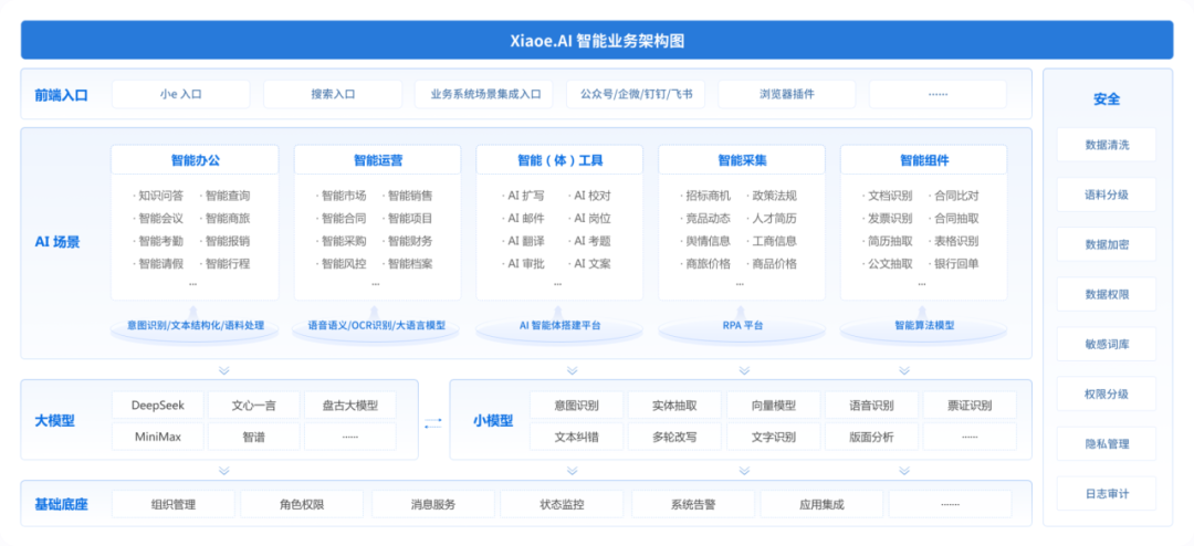 从AI Agent看企业智能化服务---OA篇