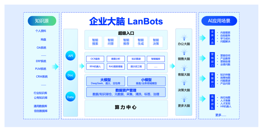 从AI Agent看企业智能化服务---OA篇