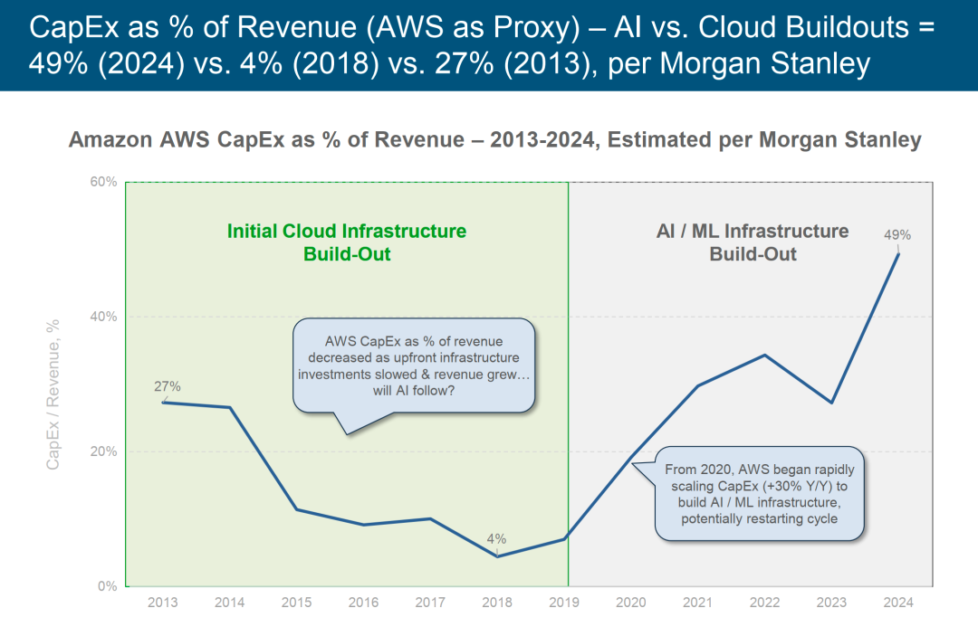 互联网女皇玛丽·米克尔刚发布了一份340页的《人工智能趋势报告》,这里总结了10个核心观点