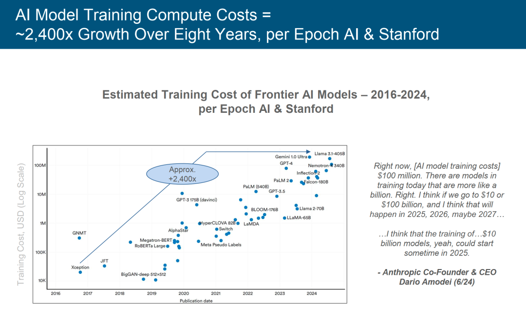 互联网女皇玛丽·米克尔刚发布了一份340页的《人工智能趋势报告》,这里总结了10个核心观点