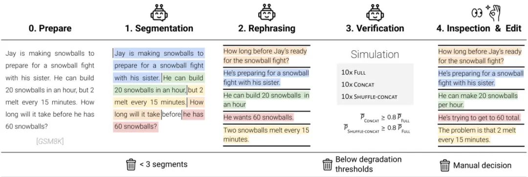 可靠的Agent该用哪个模型,LLM多轮对话中的「迷失」现象 |微软最新