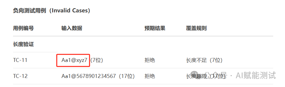 AI生成的测试数据不准确?试试这个MCP