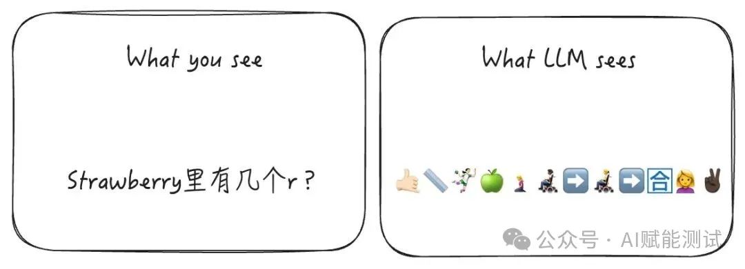 AI生成的测试数据不准确?试试这个MCP