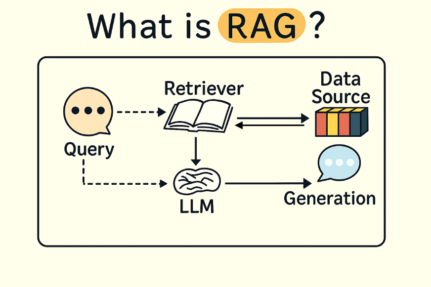 视觉RAG模型来袭!从文本到图像,AI如何“看懂”世界