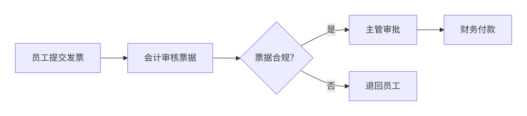 为什么企业AI落地必须从“决策点重构”开始？为什么是基于基于决策点进行重构？