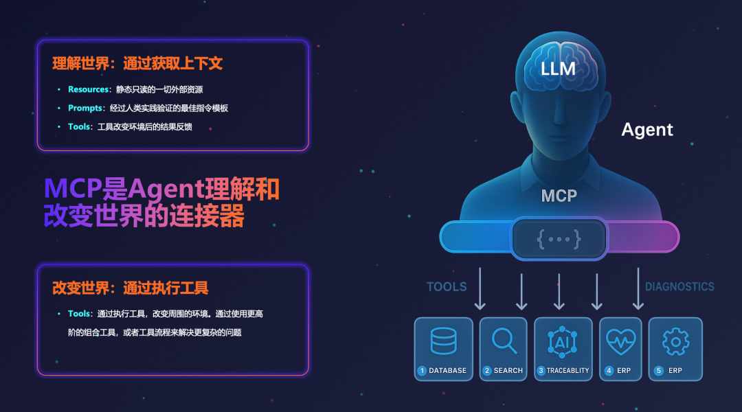 拨云见日：MCP核心概念（Prompt、Resource、Tool）的设计初心与最佳实践思考