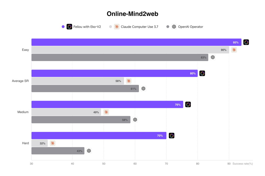 Fellou 2.0震撼发布:你的专属贾维斯,开启AI批量化生产新时代