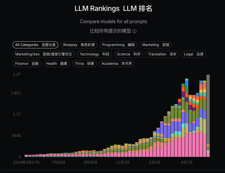 市面上那么多大模型，我们到底该如何选择？（1）
