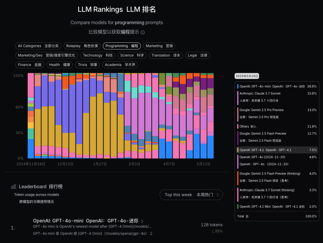 市面上那么多大模型，我们到底该如何选择？（1）