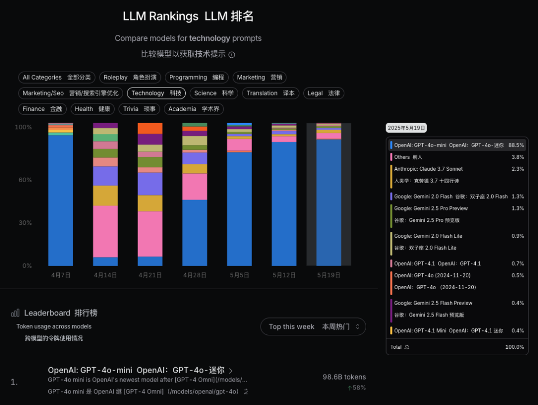 市面上那么多大模型，我们到底该如何选择？（1）