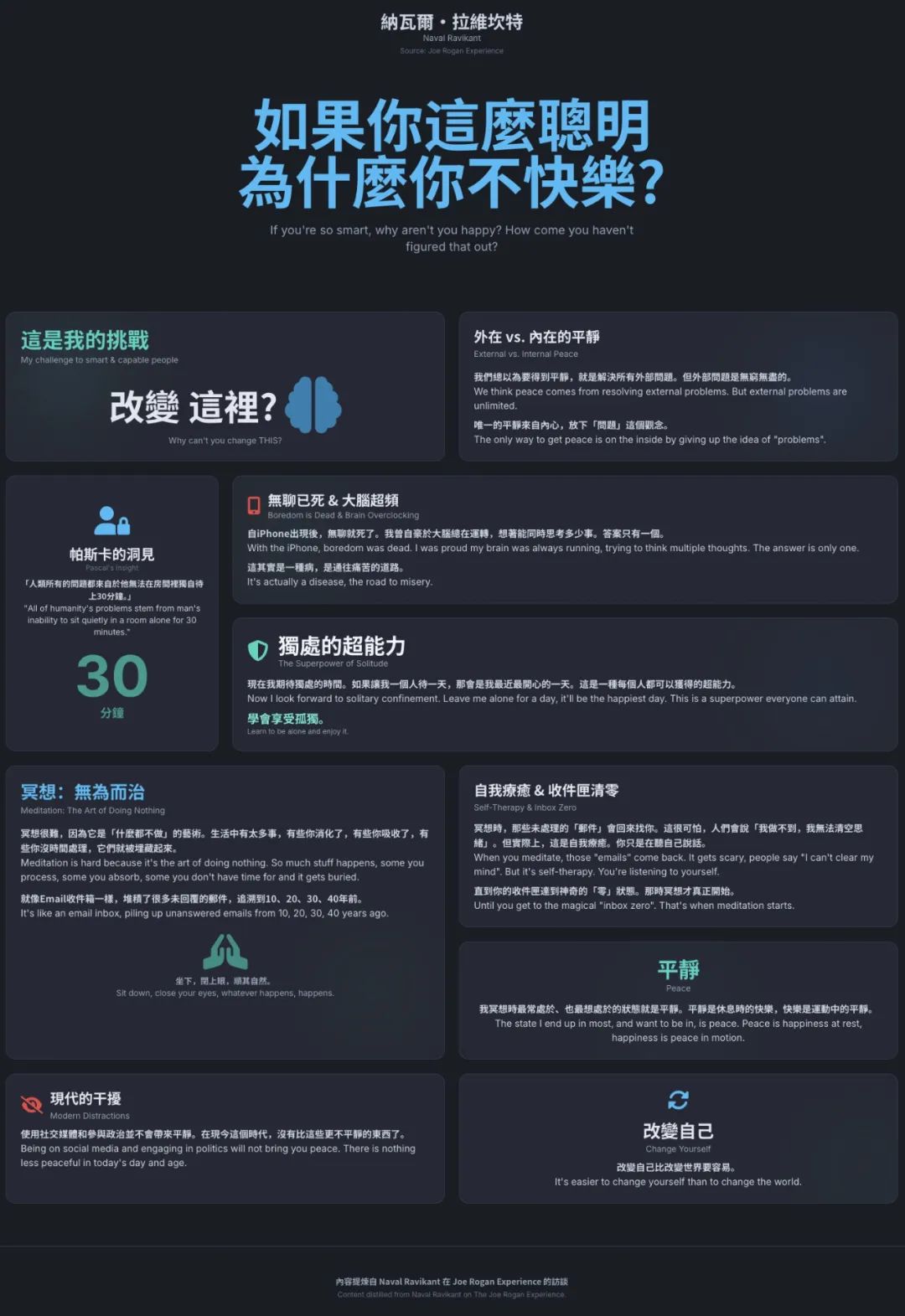 Gemini最新模型，一键把YouTube视频变成精美网页