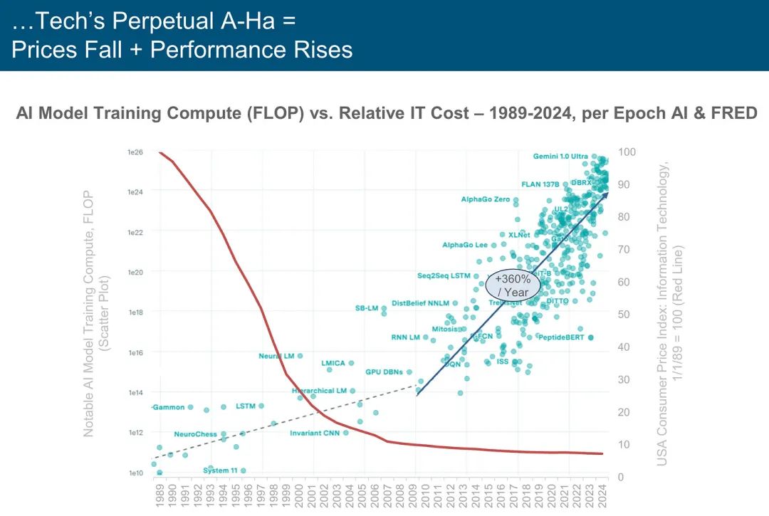 深度解读“互联网女皇”最新AI趋势报告，企业与个人何去何从？