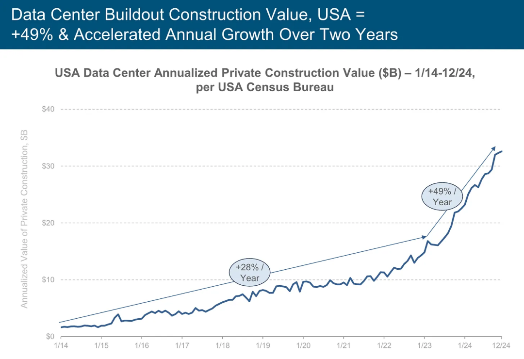 深度解读“互联网女皇”最新AI趋势报告，企业与个人何去何从？
