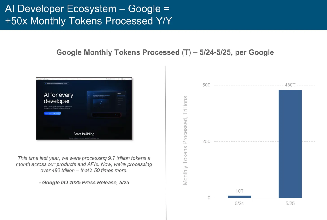 深度解读“互联网女皇”最新AI趋势报告，企业与个人何去何从？