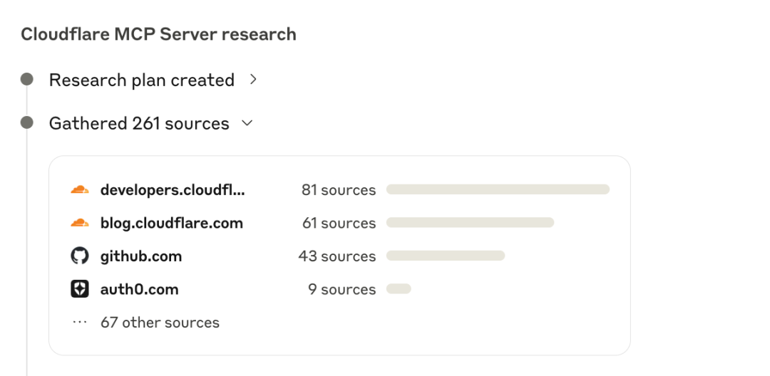 开挂!Claude发布MCP网页版集成和Research