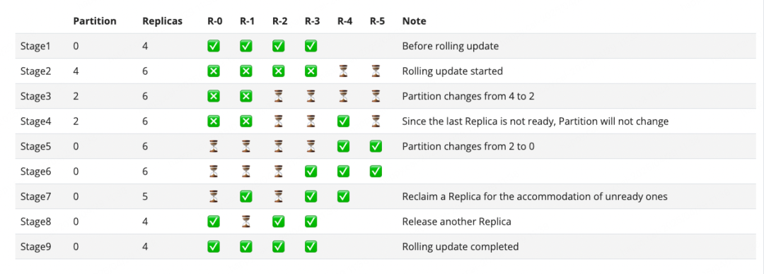 货拉拉海豚平台基于LWS实现的大模型分布式部署实践