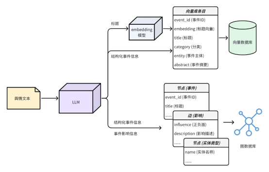 基于大模型技术的企业知识图谱应用研究