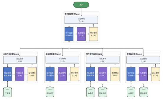 基于大模型技术的企业知识图谱应用研究