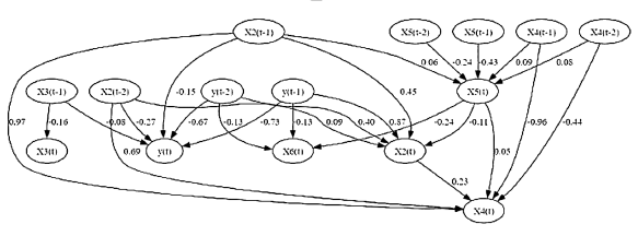 基于因果AI的智能投研与智能投顾技术研究及应用示范