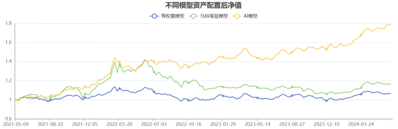 基于因果AI的智能投研与智能投顾技术研究及应用示范