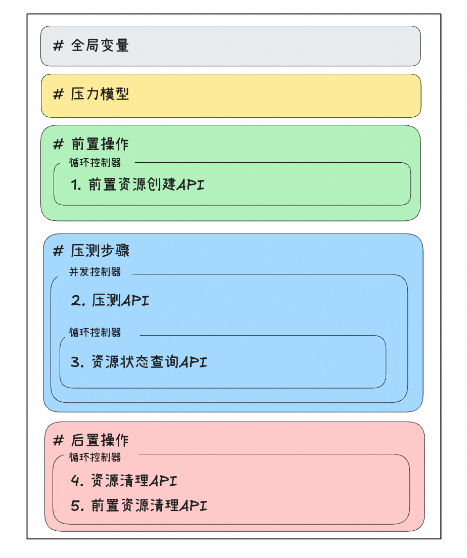 AI测试平台开发的几点思考