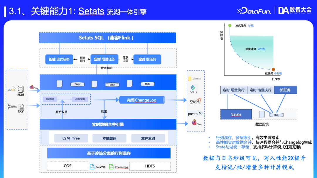 面向 Data+AI 的新一代数智开发平台