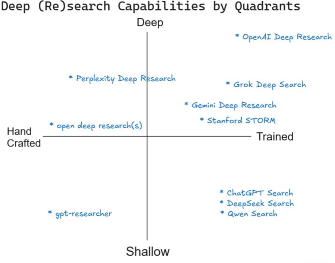 Deep Search 如何理解业务仓库代码？