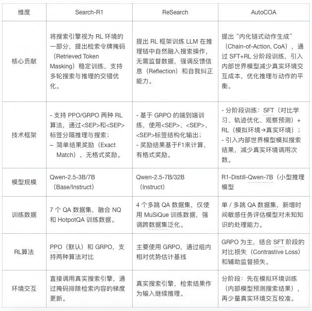 Deep Search 如何理解业务仓库代码?