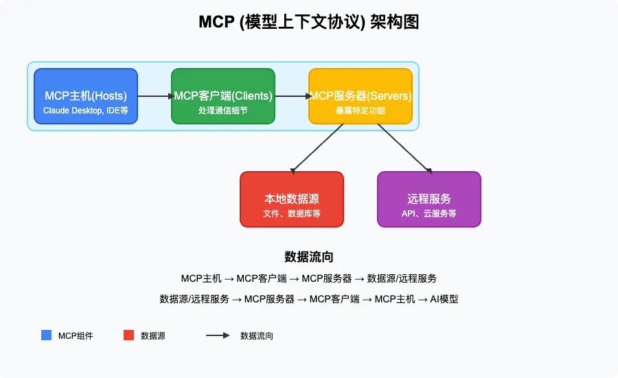 11张图全面总结 MCP、A2A、Function Calling 架构设计间关系