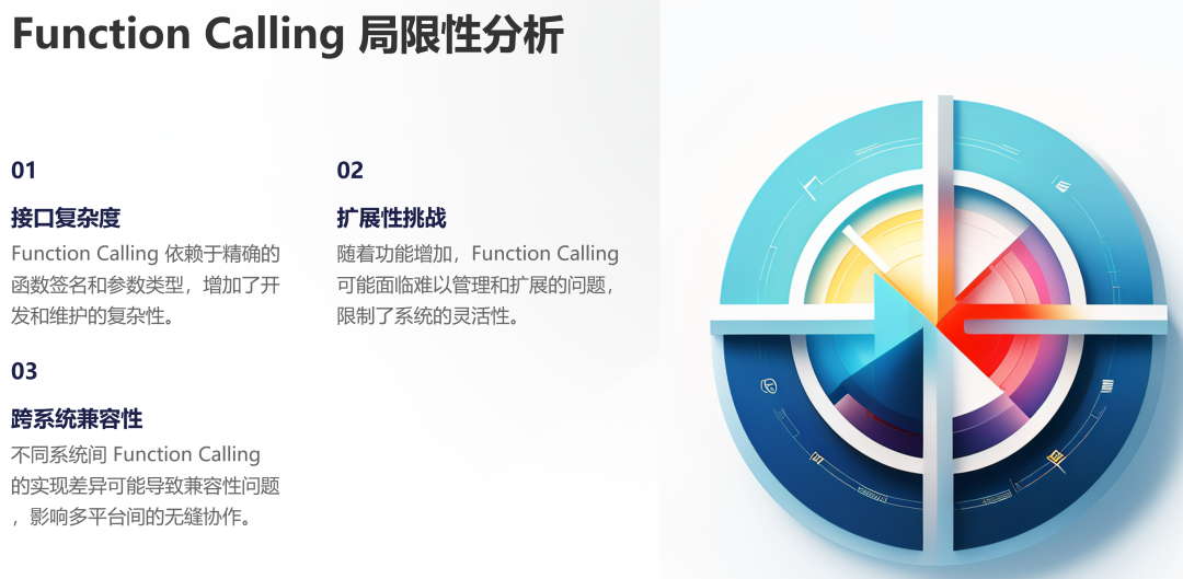11张图全面总结 MCP、A2A、Function Calling 架构设计间关系