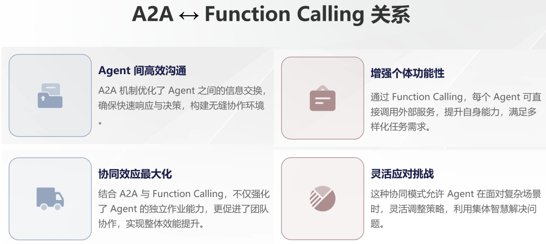 11张图全面总结 MCP、A2A、Function Calling 架构设计间关系